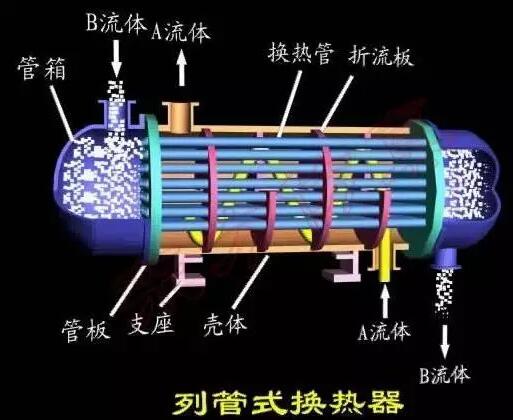 西安換熱站安裝 西安換熱站安裝