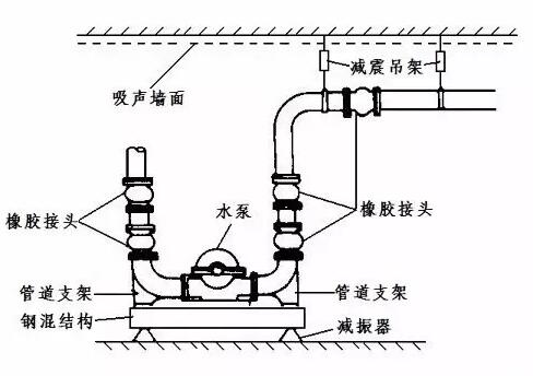 西安水泵房 西安水泵房